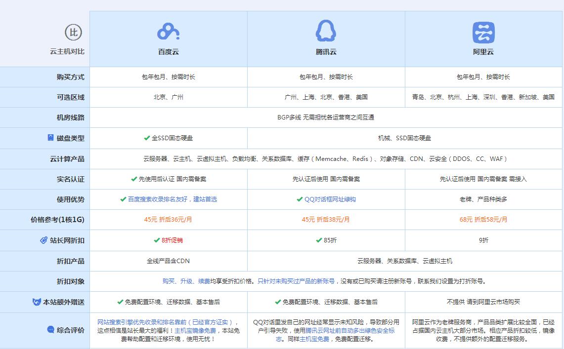 麦盖提云主机代理对比.jpg